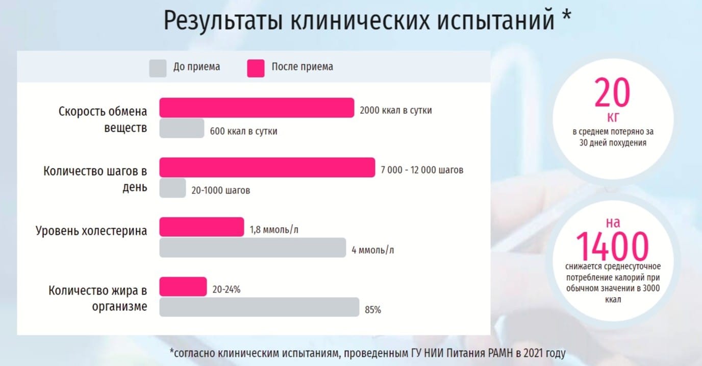 Гуавиталь Препарат Для Похудения Купить В Аптеке