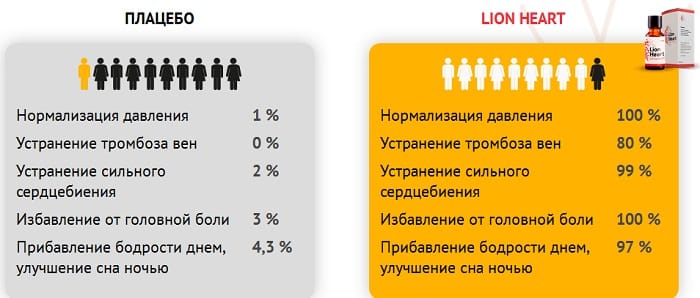 лион хеарт преимущества
